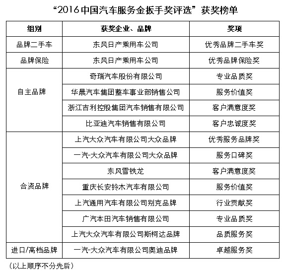 2023（第十八届）中国汽车金扳手奖评选榜单揭晓