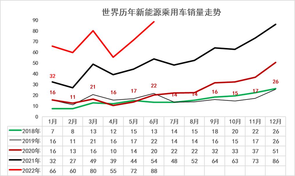 9月新能源汽车销量破60万，自主品牌卖爆了