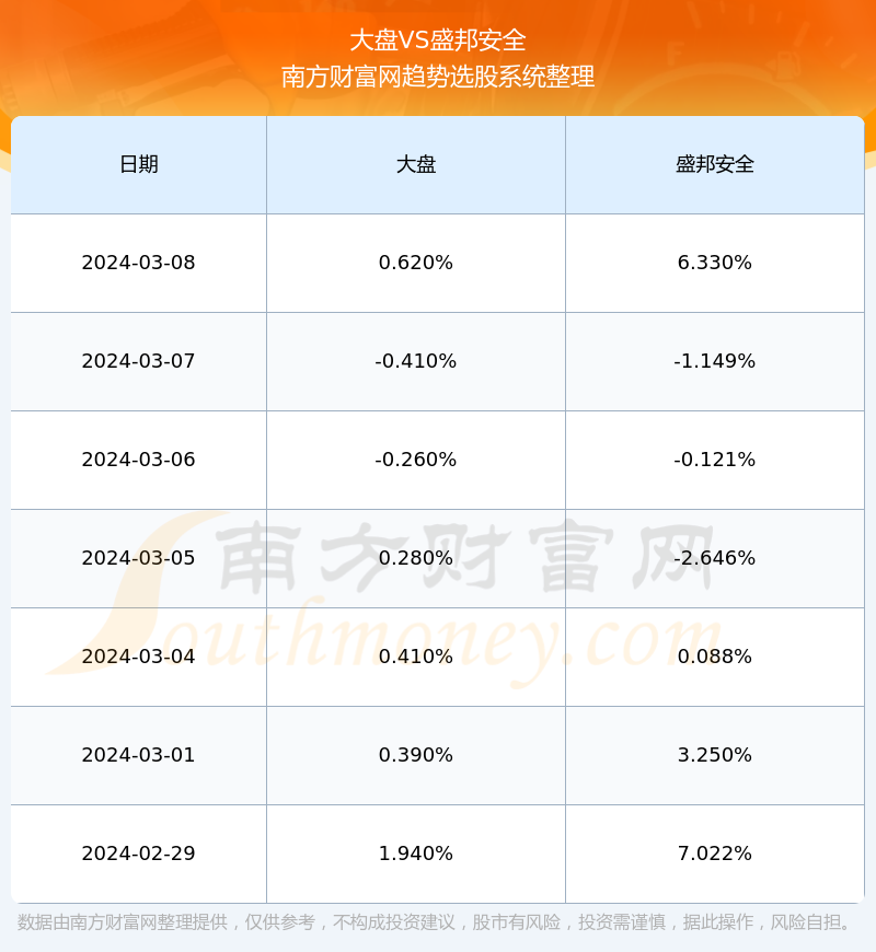 盛邦安全2023年营收增长23%，网空地图产品营收增长42%