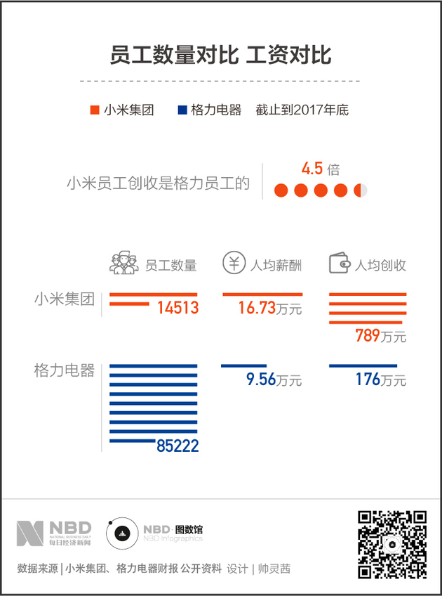 自家员工竟是小米“卧底”？极越品牌知名度低的原因找到了
