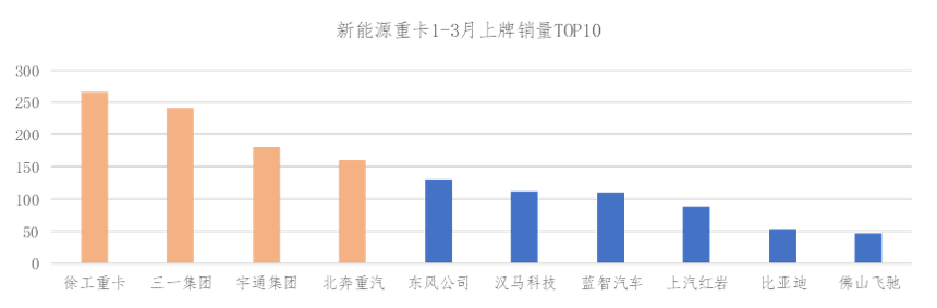 ADAS产业研究分析：本土供应商份额快速提升