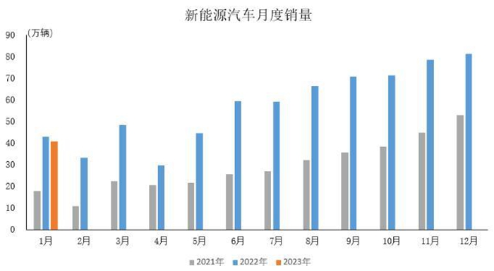 河南：力争到2025年，报废汽车回收量较2023年增长50%