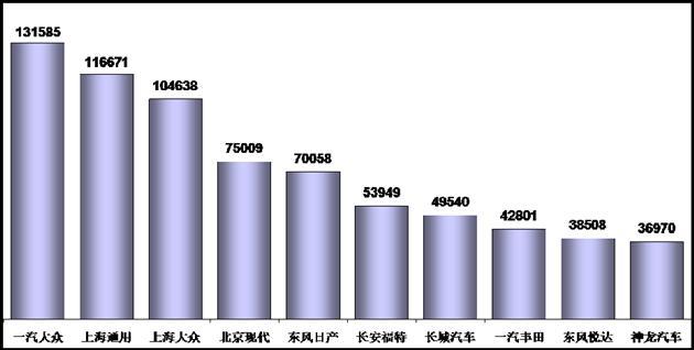 5月福特美国销量同比提升11.2%