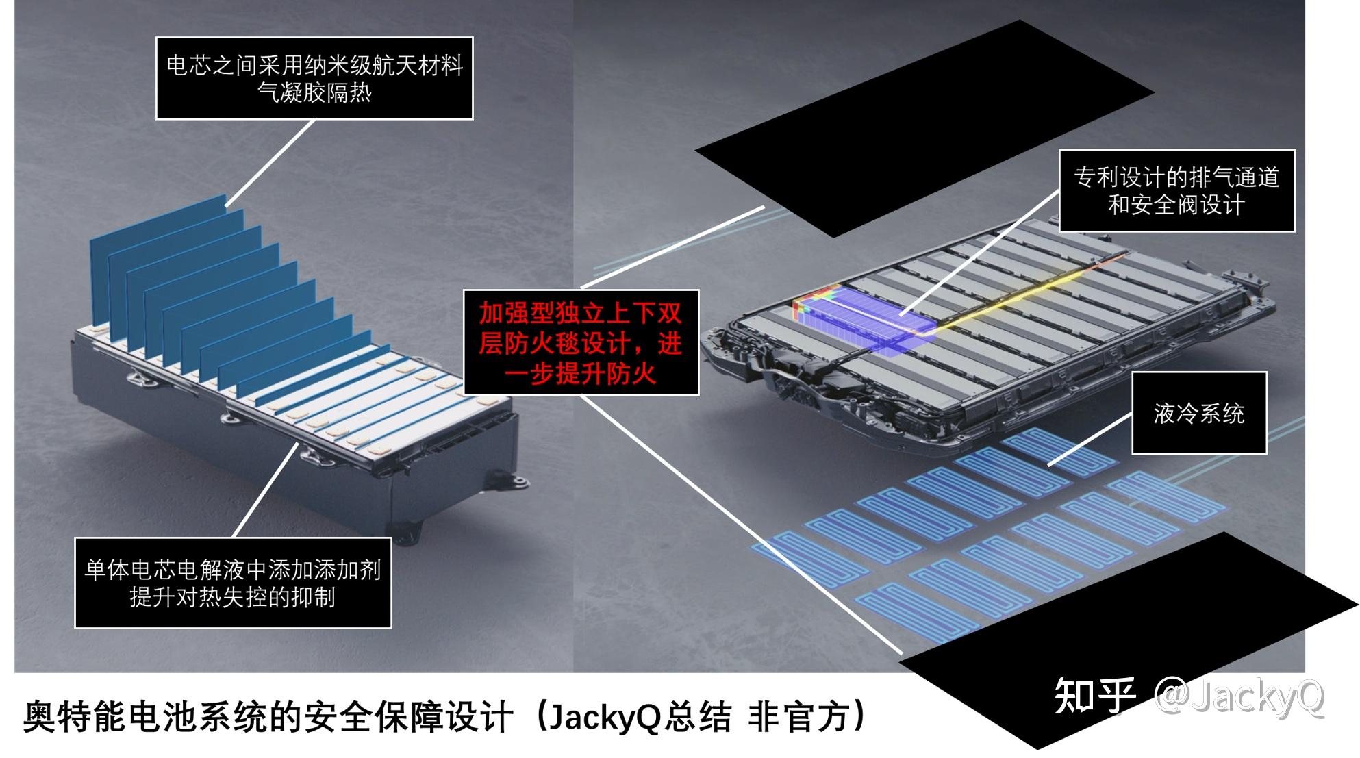 通用汽车申请新专利 利用“冷毛巾技巧”加快充电速度