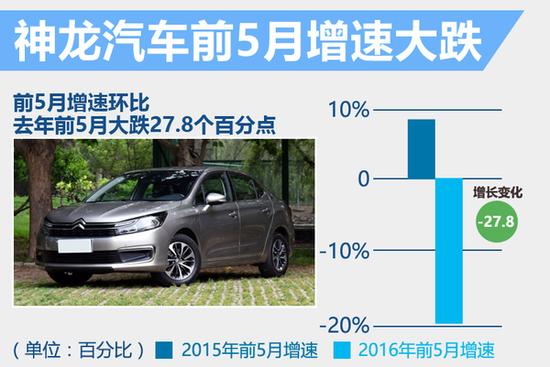 韩国五大车企5月本土新车销量同比下滑11%