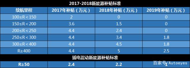 新能源车险的“坑”，还得主机厂来填？