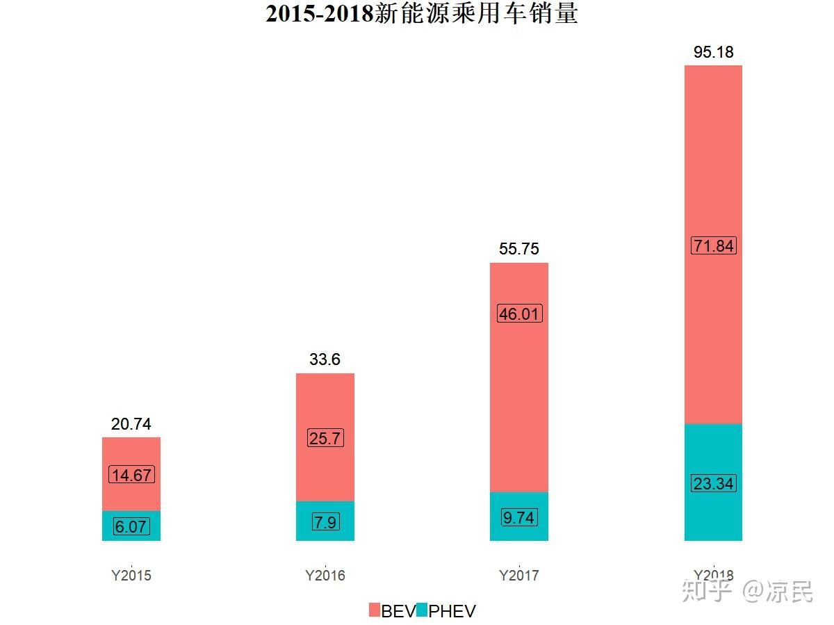 广东销量领跑，重庆、上海等地新能源渗透率攀升 | 中国乘用车各省市销量及新能源占比分析