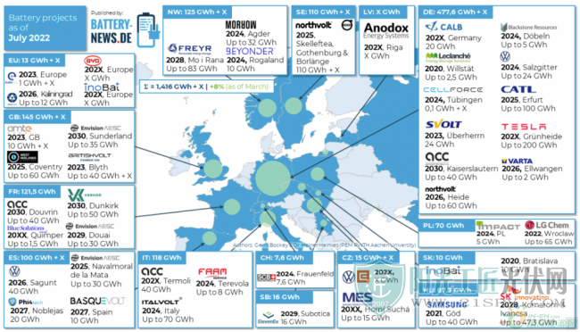 德国游说Northvolt在该国建第二座大型电池工厂