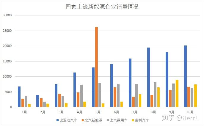 新能源趋势凸显,比亚迪一枝独秀 | 4月中国乘用车车企销量及新能源占比分析