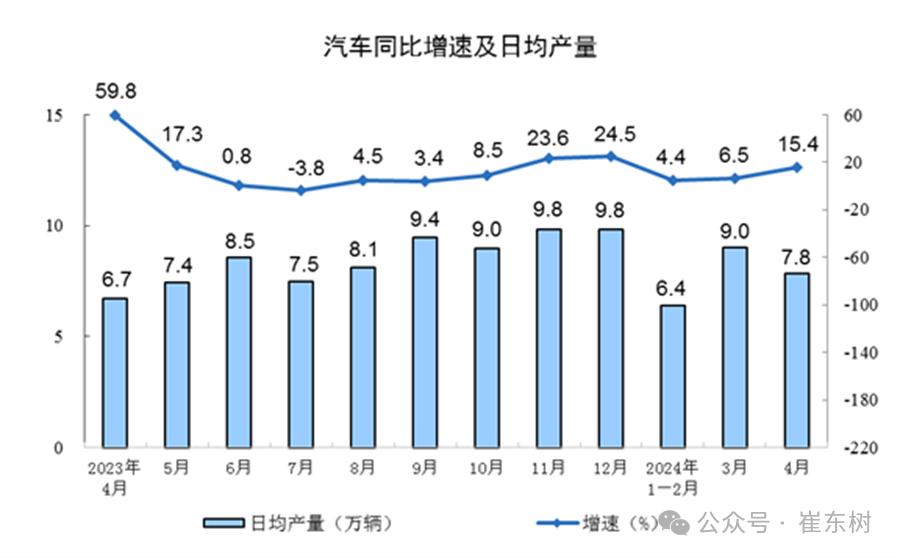 前4月我国新能源汽车销售294万辆 出口超42万辆