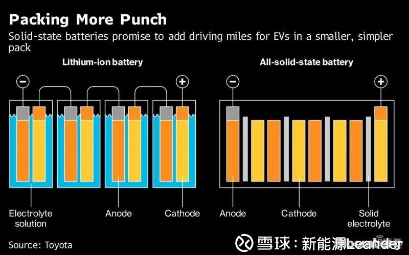 电池厂于欧洲“受阻”,美国市场是否“有解”?