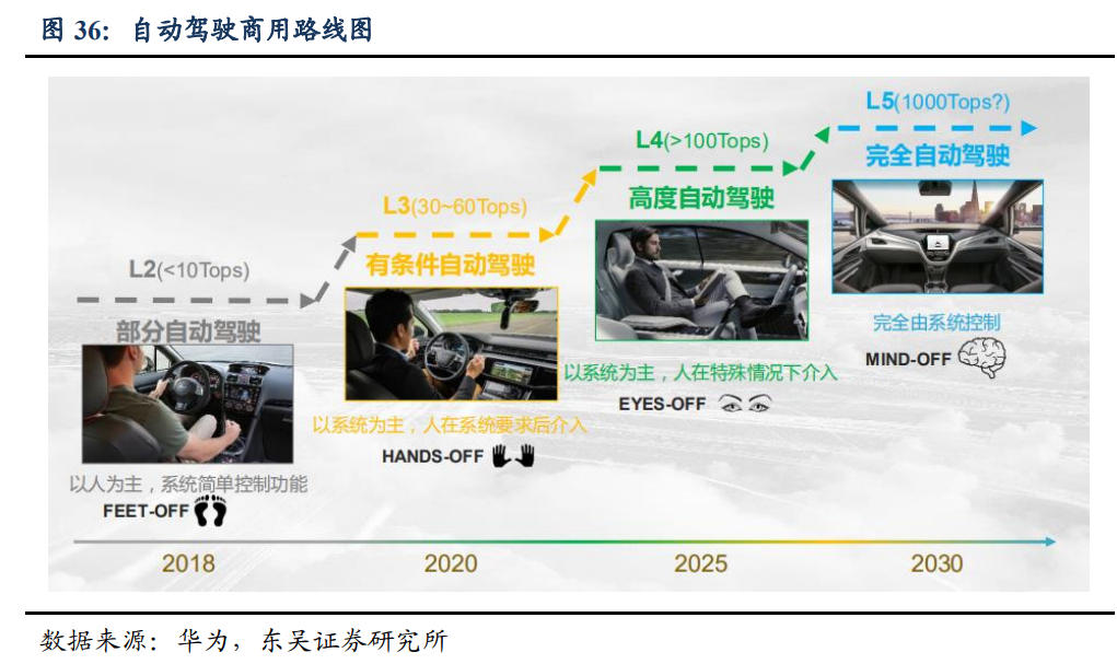 马瑞利开发灯光域控制器 支持软件定义汽车架构