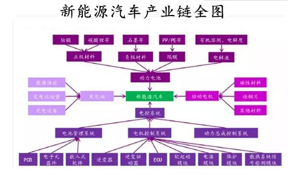 超568亿！5月电池新能源产业链投资扩产大盘点