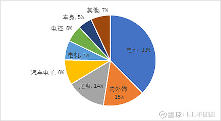 超568亿！5月电池新能源产业链投资扩产大盘点