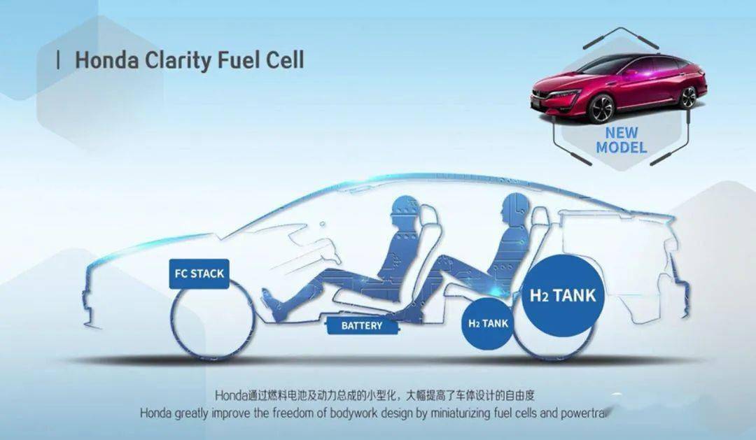 本田开始在美国生产燃料电池汽车