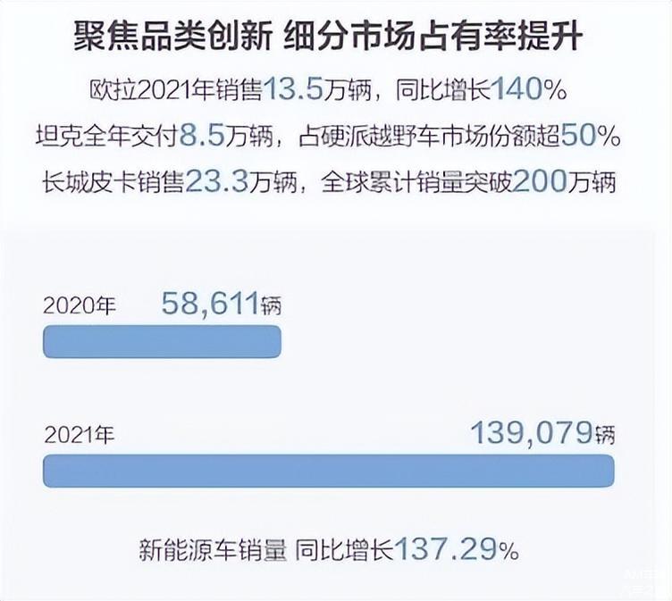 日本计划到2030年销售1,200万辆软件定义汽车