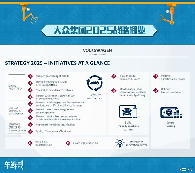 日本计划到2030年销售1,200万辆软件定义汽车