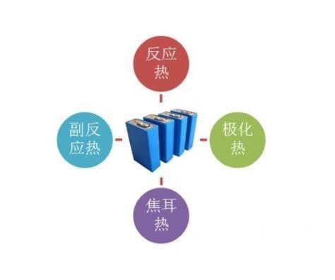沙基公司测试相变热塑性塑料 可防止EV电池热失控