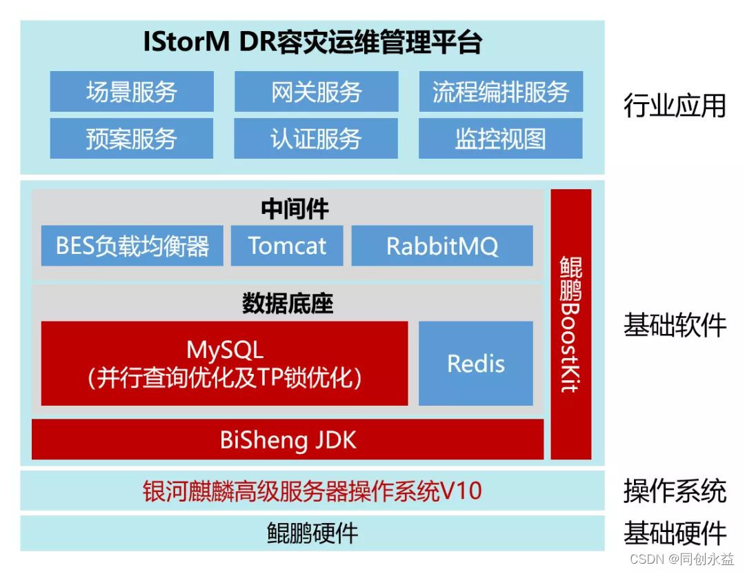 本土研发成果大揭秘，安波福展示新一代全栈式软硬件平台