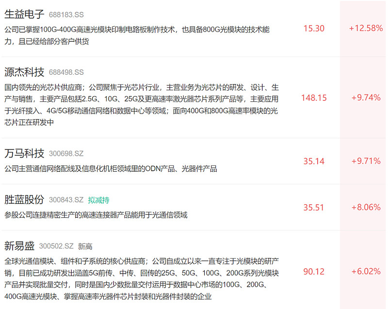 基于极海G32A1445汽车通用MCU的汽车音乐律动氛围灯解决方案