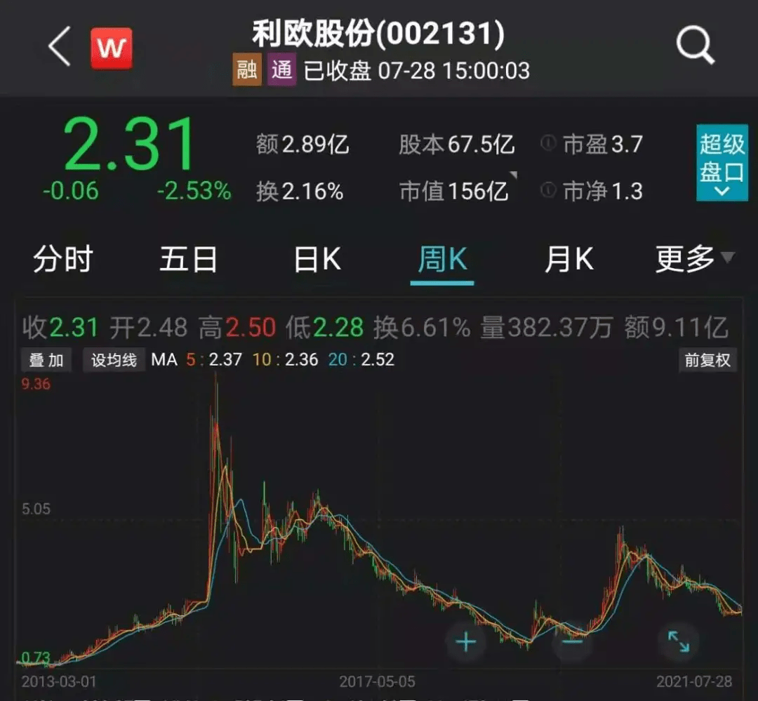 股价跌超18%，理想汽车一季度业绩“翻车”