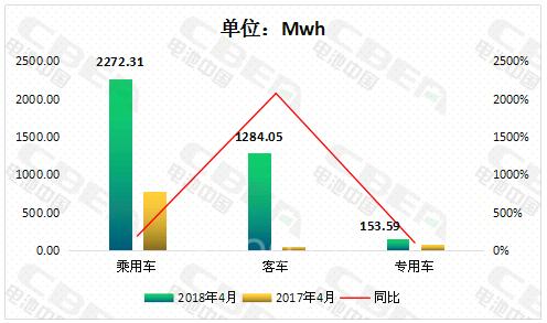 4月欧洲销量：中国汽车制造商增长30%