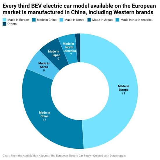 4月欧洲销量：中国汽车制造商增长30%