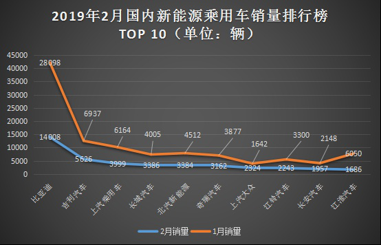 这一目标提前11年实现！数说新能源汽车这10年