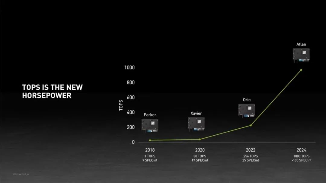 激光雷达，要赚钱了？