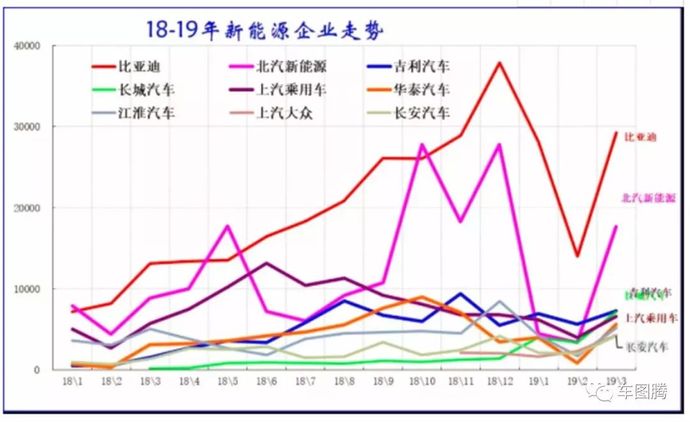 这一目标提前11年实现！数说新能源汽车这10年