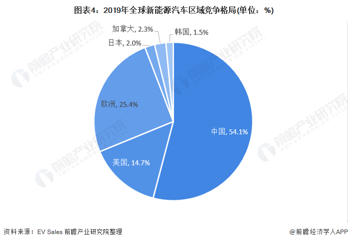4月欧洲销量：中国汽车制造商增长30%