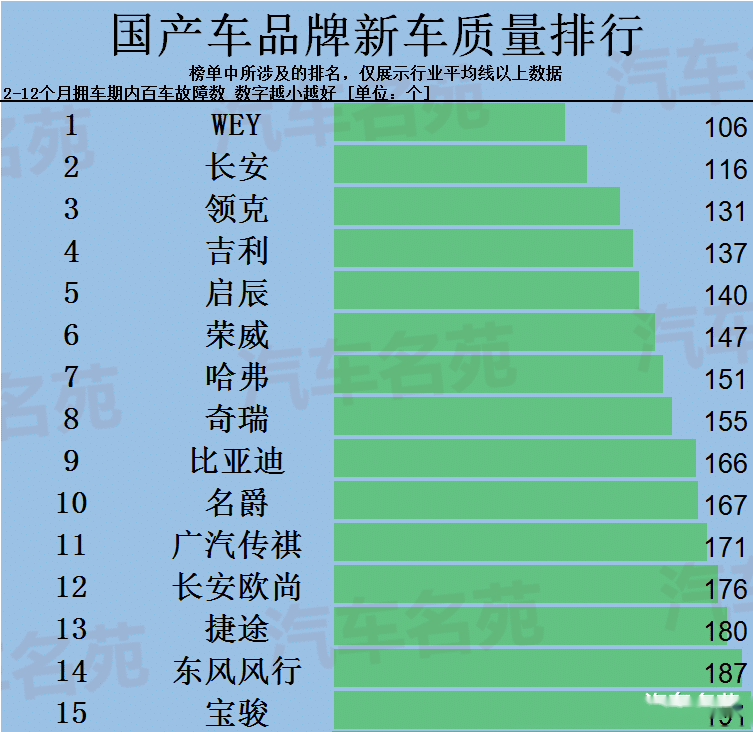 出口量排行榜：外国人最爱奇瑞，名爵、比亚迪居前三，瑞虎7实力直逼Model 3