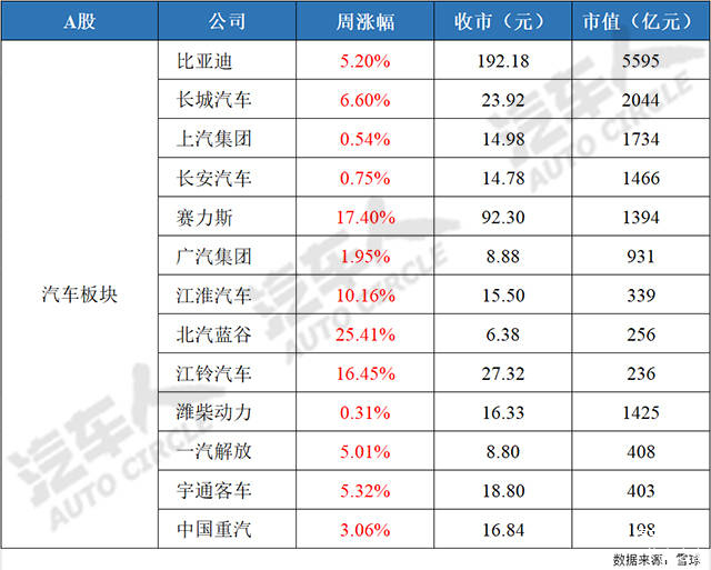 韩国2024年汽车出口额或将创新高