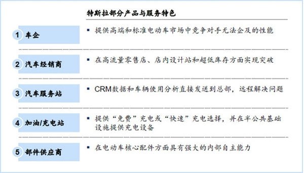 麦肯锡调查：40%美国电动车车主可能会回购内燃机汽车