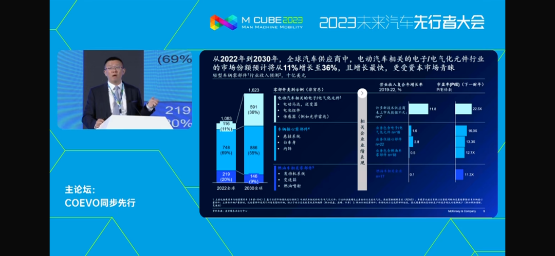 麦肯锡调查：40%美国电动车车主可能会回购内燃机汽车