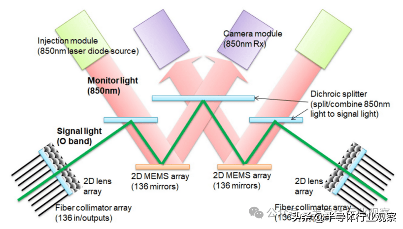 2年4轮3亿融资，仁芯科技发布首颗16Gbps高性能车载SerDes芯片
