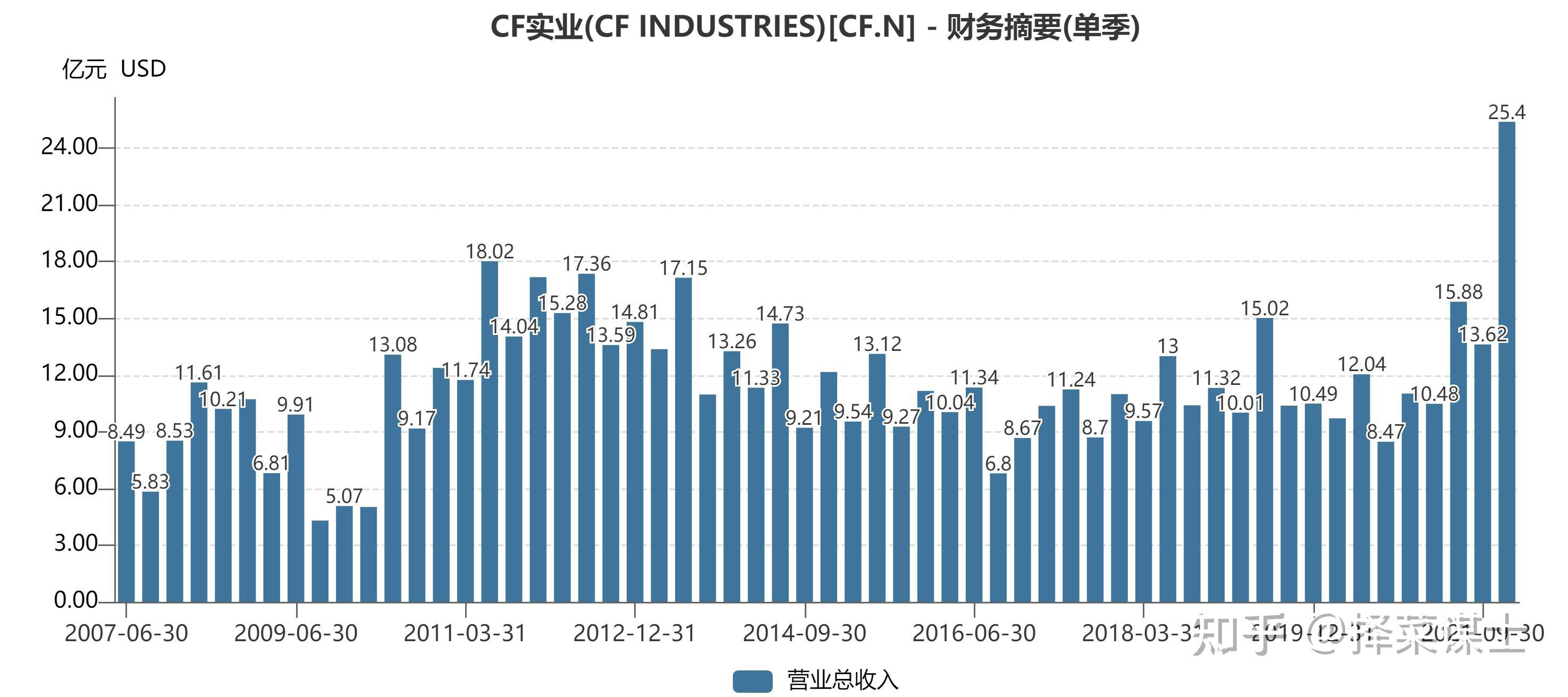 智利锂矿商SQM与现代、起亚达成长期供应协议