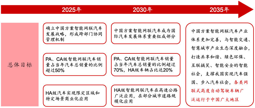 江苏邮政与智加科技达成合作 首批量产自动驾驶重卡运营专线启用