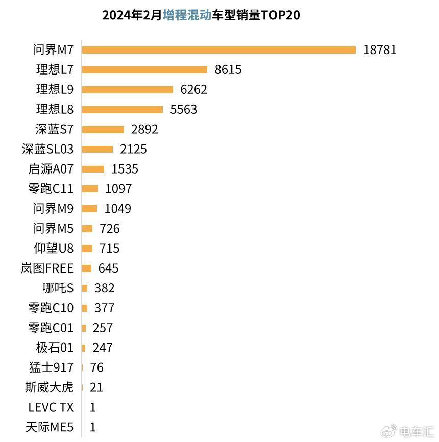 6月销量榜:两万月销,新势力的新标准
