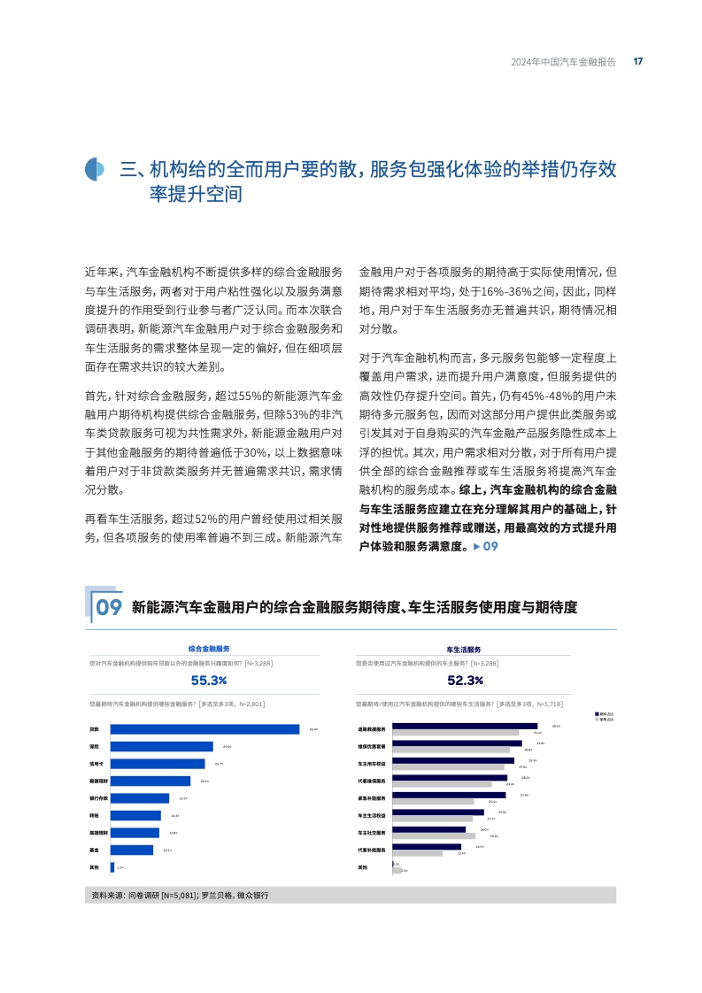 2024年二季度汽车投诉分析报告