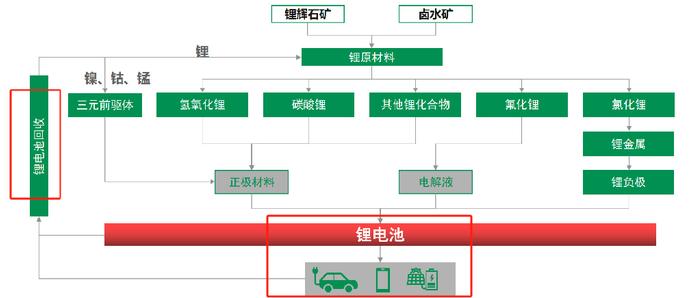 30万吨!10亿元!这一国企拟与赣锋锂业等合建电池回收基地