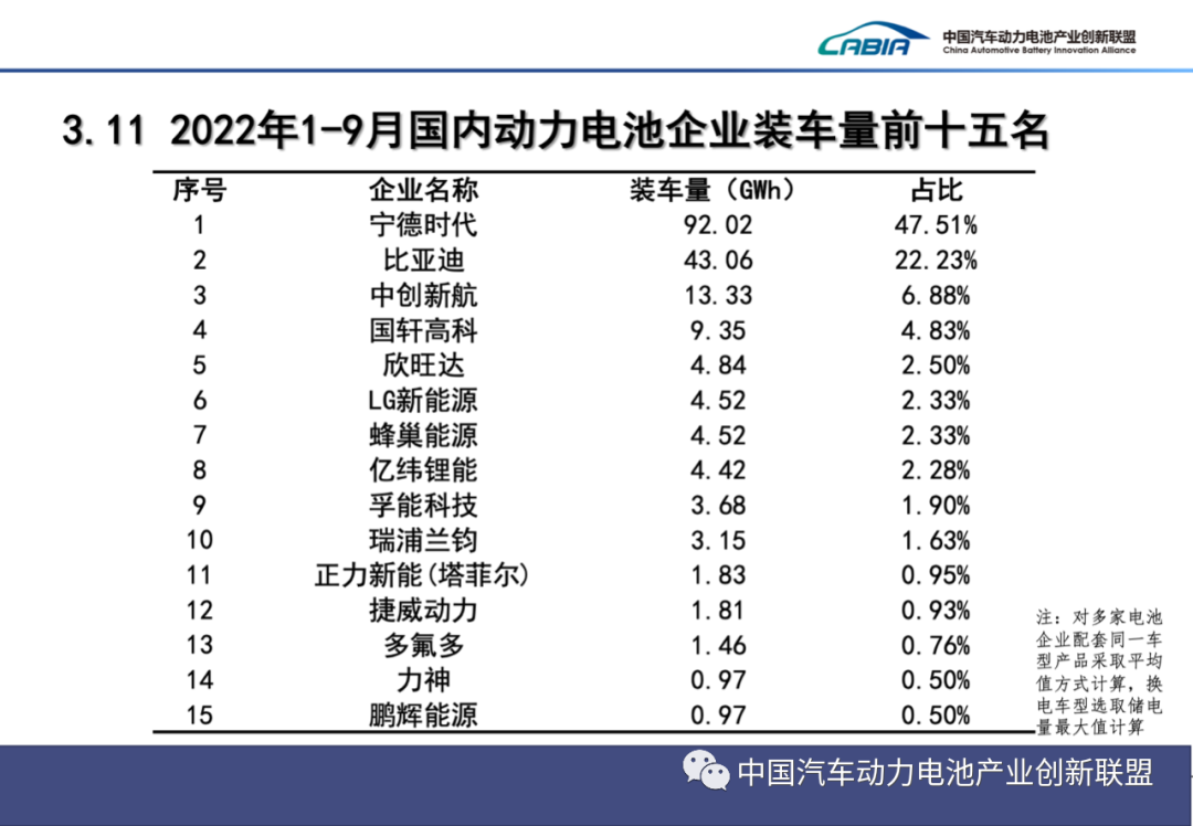 蜂巢能源1-4月海外客户出货占比22%