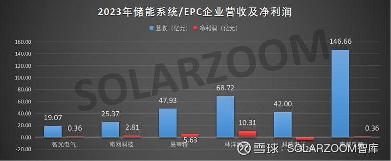 极星发布2023年财报:收入下降,亏损扩大