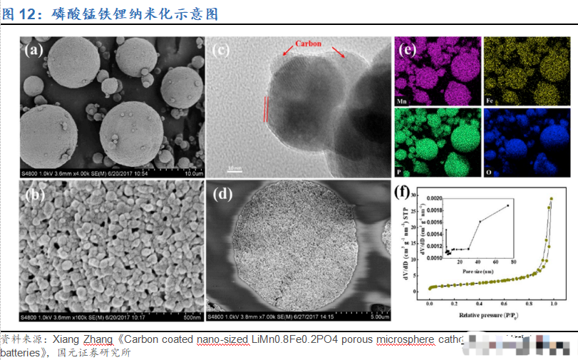 珩创纳米年产1万吨磷酸锰铁锂项目试生产