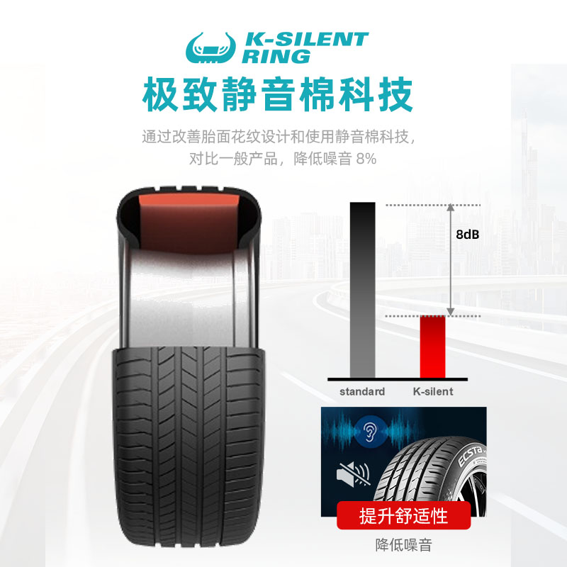 逐鹿新能源汽车赛道，锦湖轮胎推出EnnoV系列新品