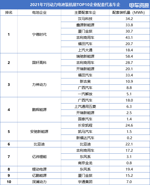 2024年全球汽车零部件供应商百强榜出炉：宁德时代排第4！国轩高科新上榜