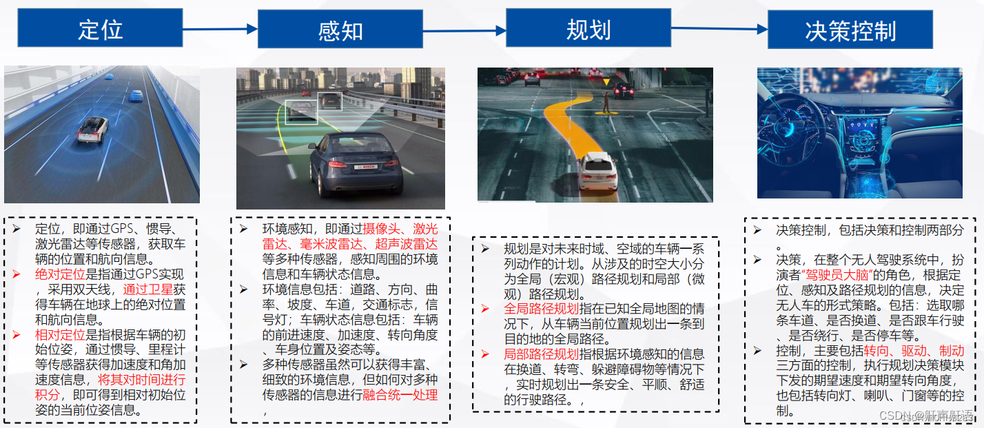 理想汽车发布端到端+VLM全新自动驾驶技术架构