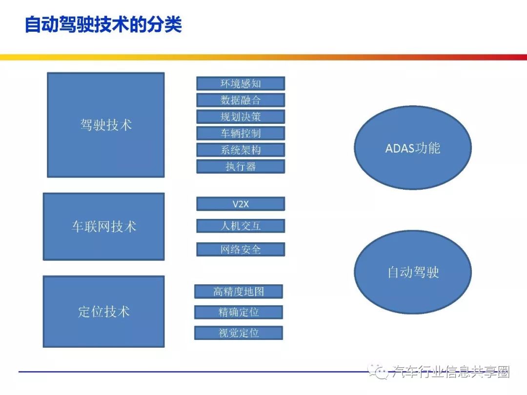 理想汽车发布端到端+VLM全新自动驾驶技术架构