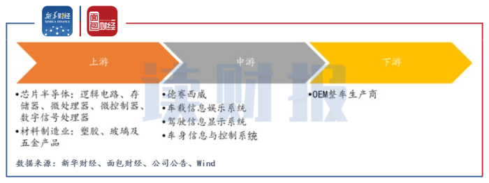 小智一周要闻丨9家车企进入智能网联汽车准入和上路试点名单；德赛西威高管团队变动