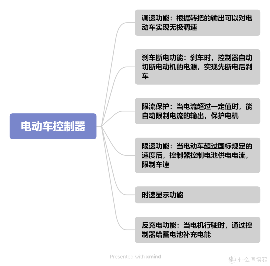 海拉开发冷却控制中枢max 为电动汽车打造简化热管理解决方案